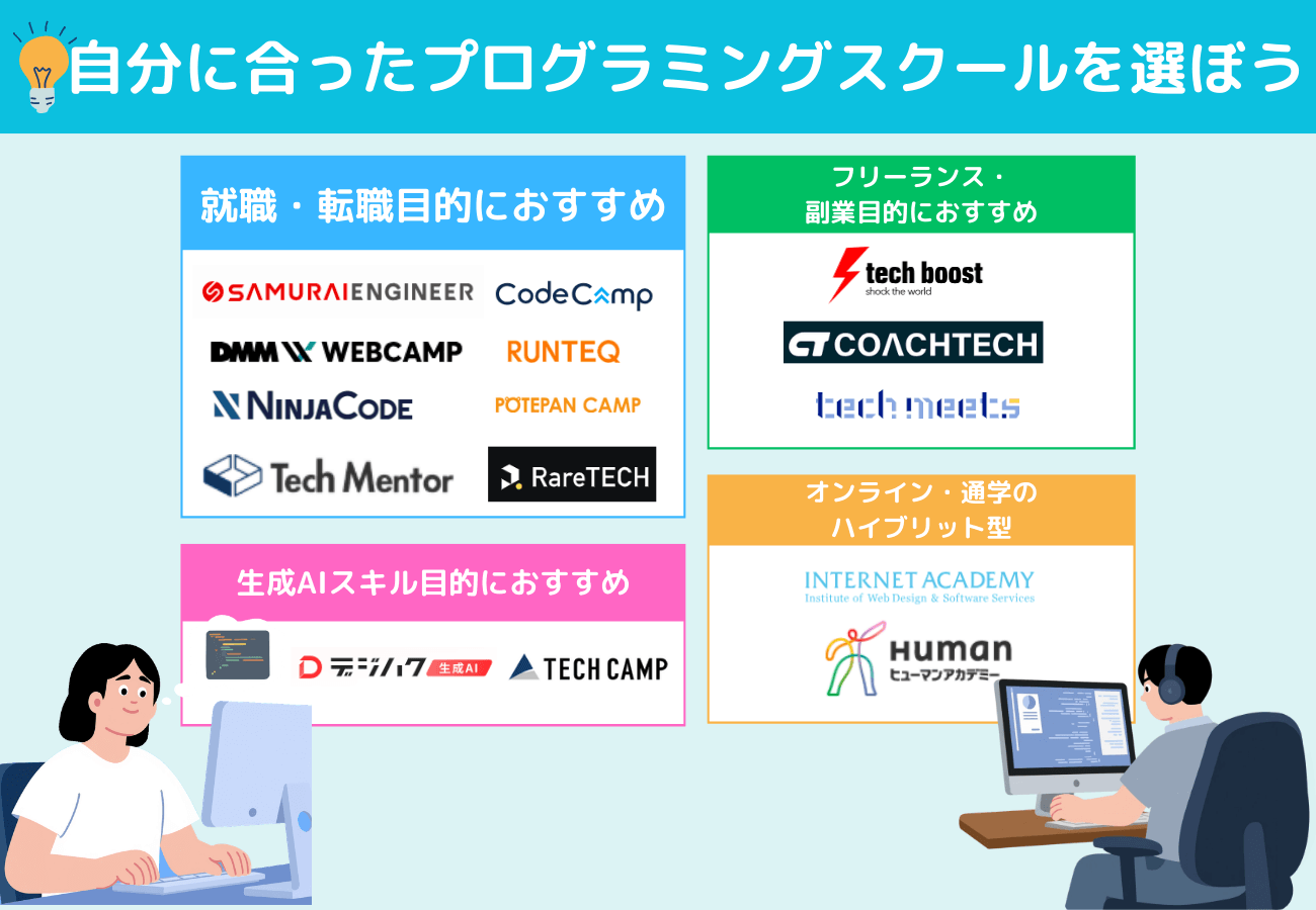 まとめ｜自分に合ったプログラミングスクールを選ぼう