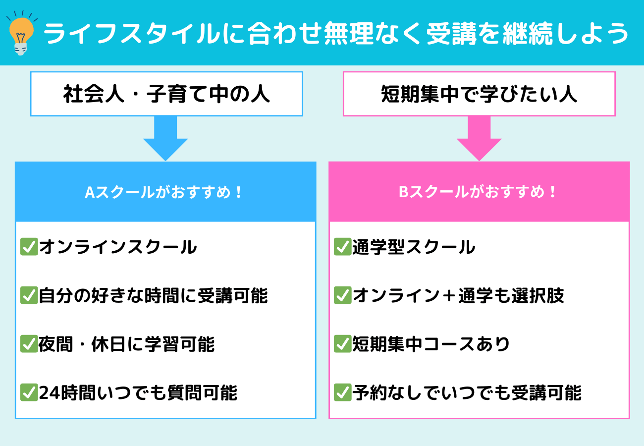 ②ライフスタイルに合わせた受講スタイルを検討する