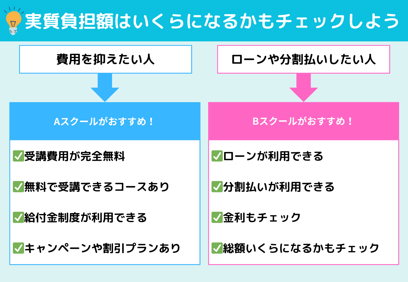 ③受講費用を比較する